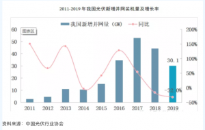 中国新增和累计光伏EL测试仪装机容量仍继续保持全球第一